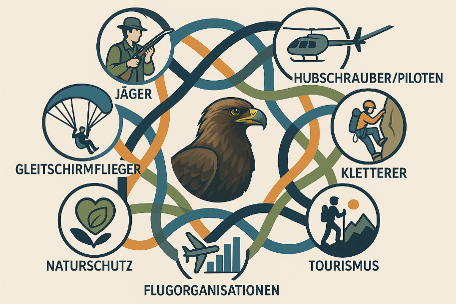 Schutz gelingt nur gemeinsam – Akteure im Lebensraum Steinadler